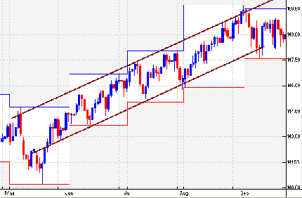 analisi tecnica forex