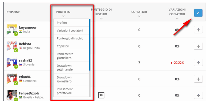 migliori trader italiani chi sono