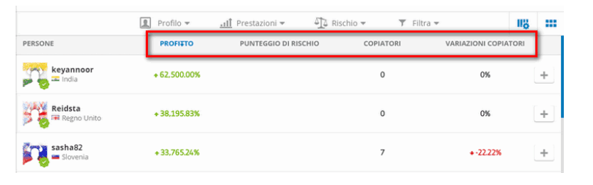 migliori trader italiani su etoro