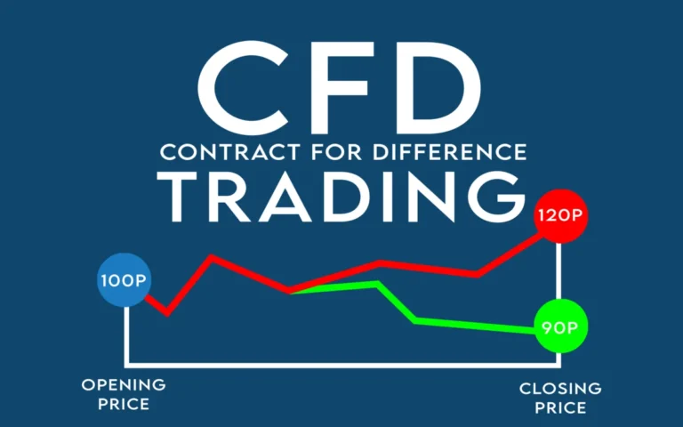 cfd cosa sono