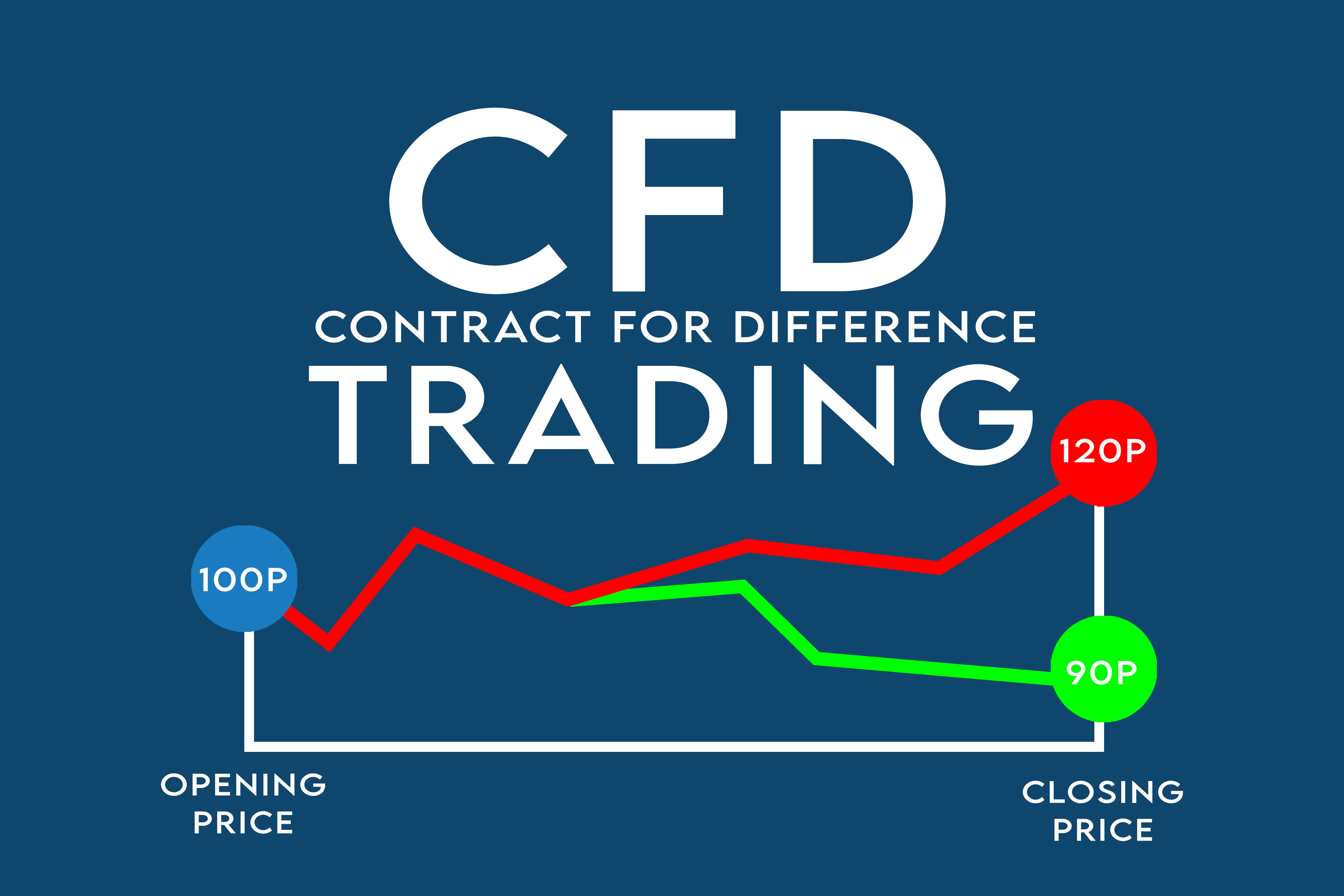 CFD: cosa sono? Guida al trading con i Contratti per Differenza