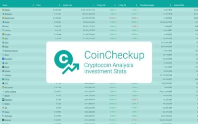 CoinCheckup: cos’è e come funziona