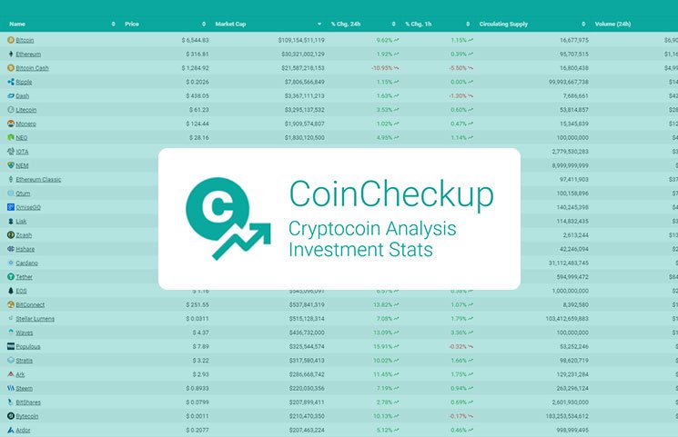 CoinCheckup: cos’è e come funziona